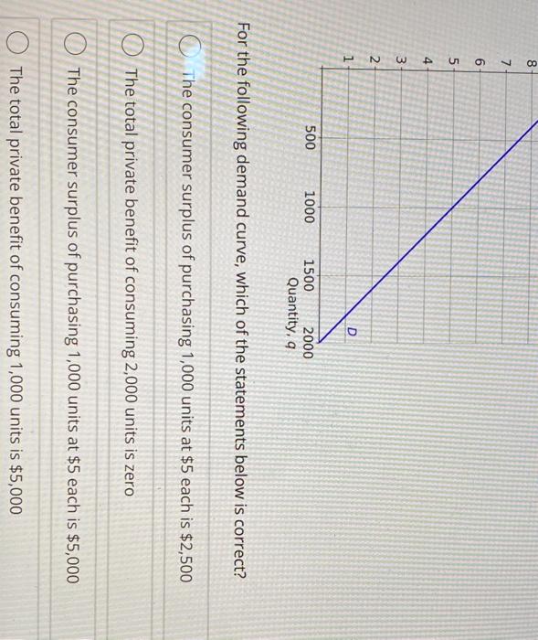 Solved The figure shows demand, marginal revenue and cost | Chegg.com