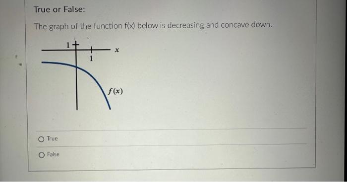 Solved The graph of the function f(x) below is decreasing | Chegg.com