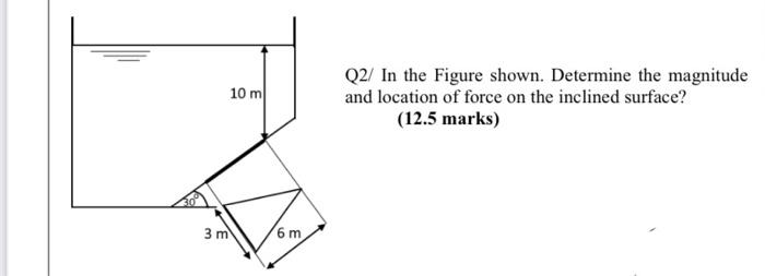 Solved Q2/ In the Figure shown. Determine the magnitude and | Chegg.com