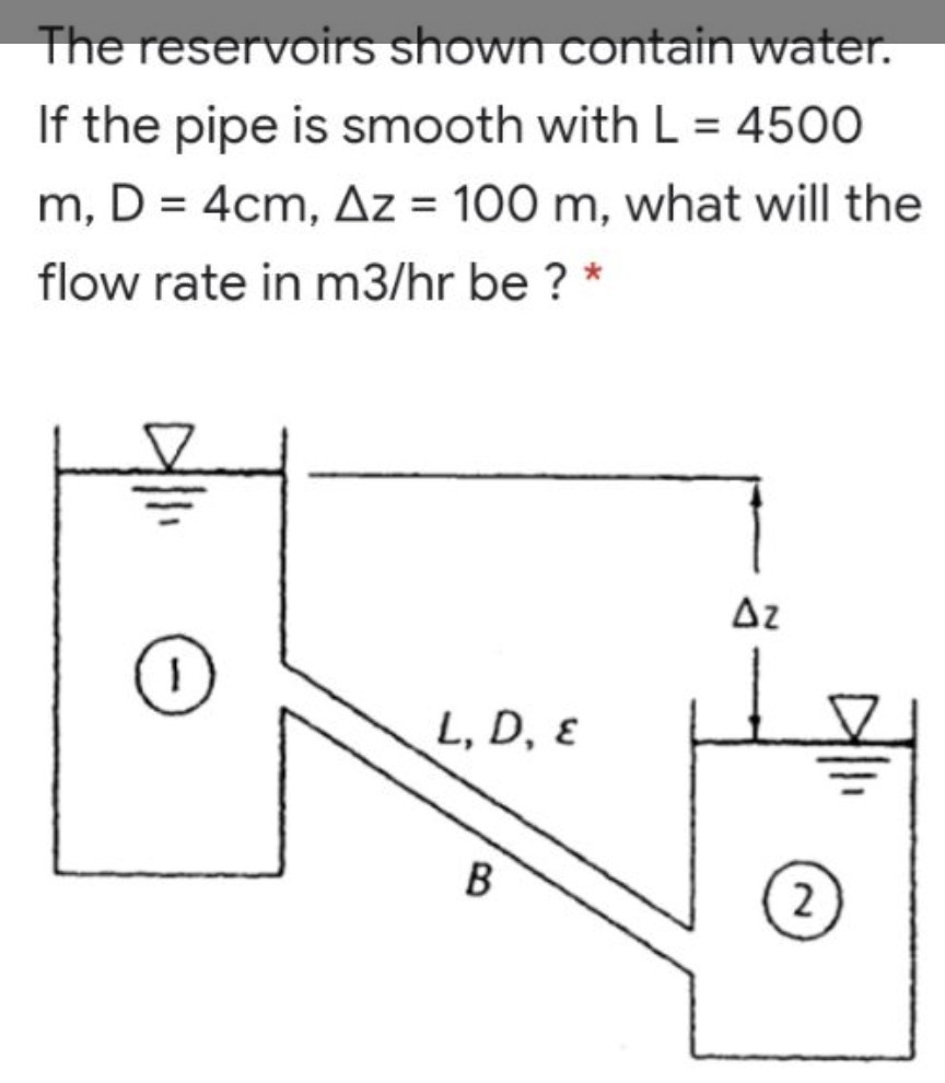 Solved The friction factor of 10 cm water pipe with 0.72