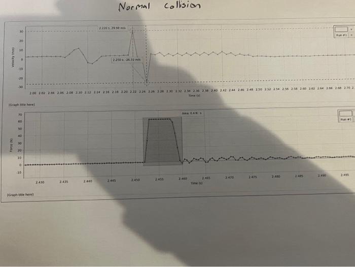 Solved Normal Collision Impulse, as measured in Procedure | Chegg.com
