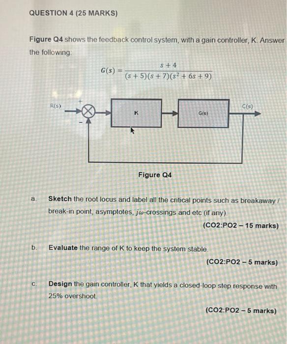 Solved QUESTION 4 (25 MARKS) Figure Q4 shows the feedback | Chegg.com