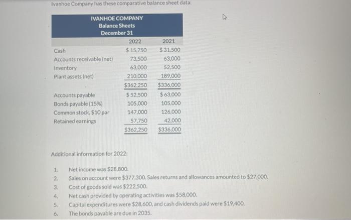 Solved Ivanhoe Company has these comparative balance sheet | Chegg.com
