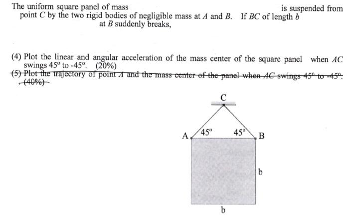Solved The uniform square panel of mass is suspended from | Chegg.com