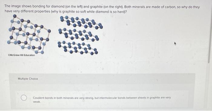 Is graphite sale hard or soft