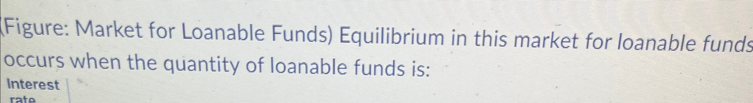 Solved (Figure: Market for Loanable Funds) ﻿Equilibrium in | Chegg.com
