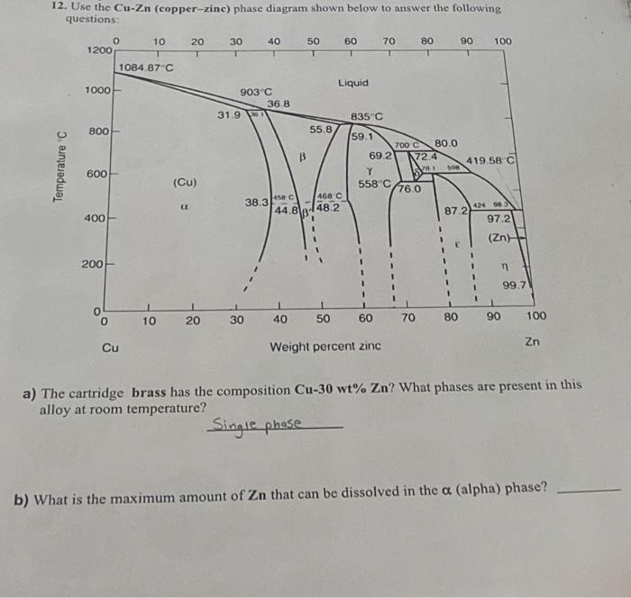 Solved 12. Use the CuZn (copperzinc) phase diagram shown