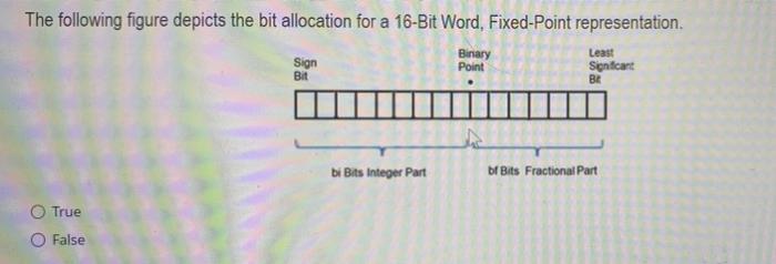 Solved The following figure depicts the bit allocation for a | Chegg.com