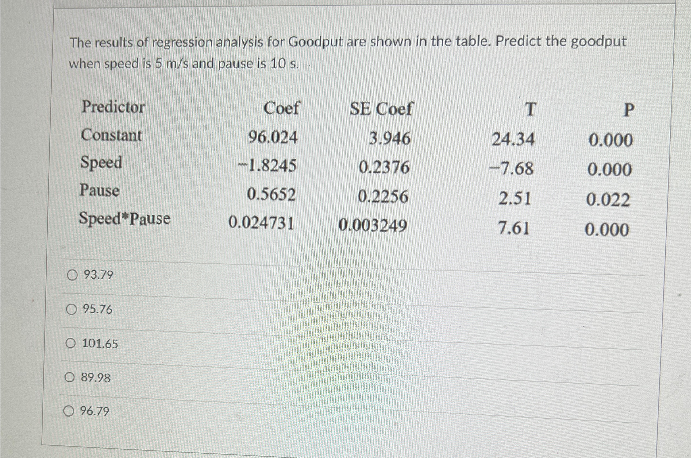 The results of regression analysis for Goodput are | Chegg.com