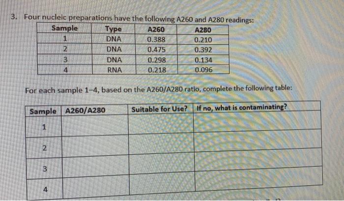 Solved 3. Four nucleic preparations have the following A260 | Chegg.com