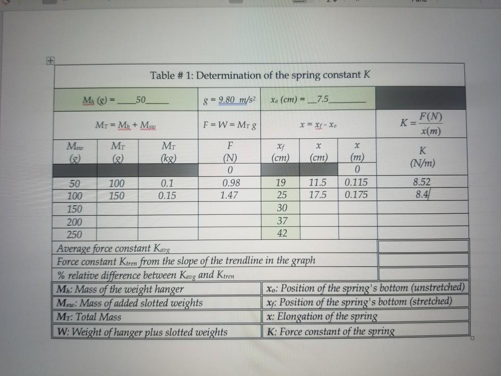 Solved Table # 1: Determination of the spring constant K | Chegg.com