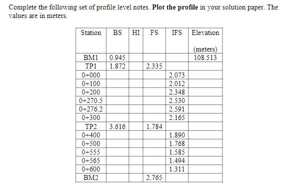 Solved Complete the following set of profile level notes. | Chegg.com