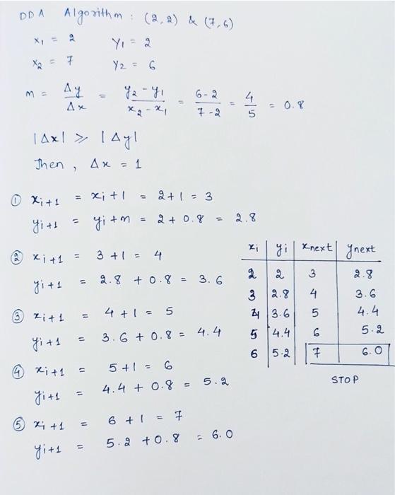 Solved 3. Write the SDT(Syntax Directed translation) for | Chegg.com