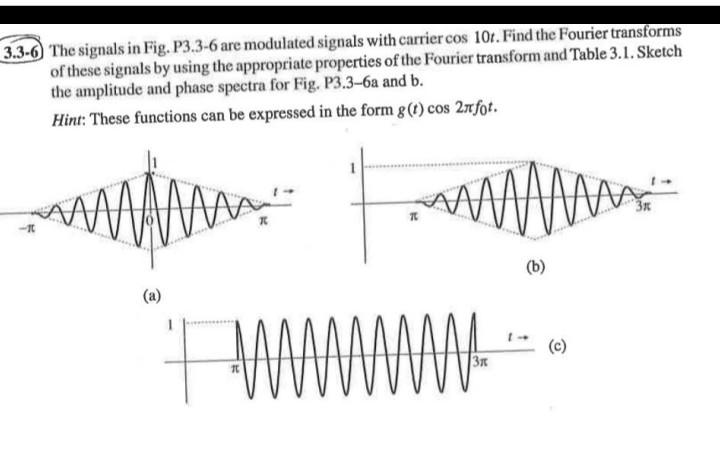 The signals in Fig. P3.3-6 are modulated signals with | Chegg.com