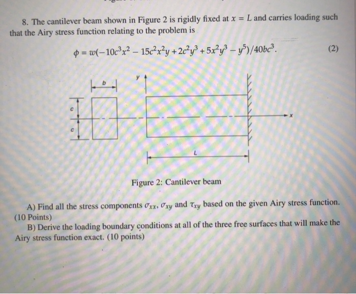 Solved 8. The cantilever beam shown in Figure 2 is rigidly | Chegg.com