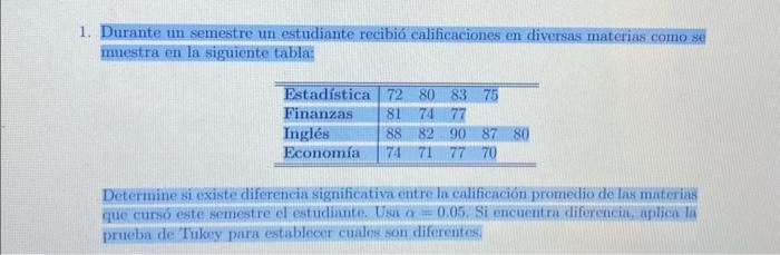 Durante un semestre un estudiante recibió calificaciones en diversas materias como se muestra en la siguiente tabla: Determi