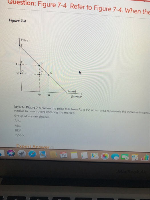 Solved Question: Figure 7-4 Refer To Figure 7-4. When The | Chegg.com