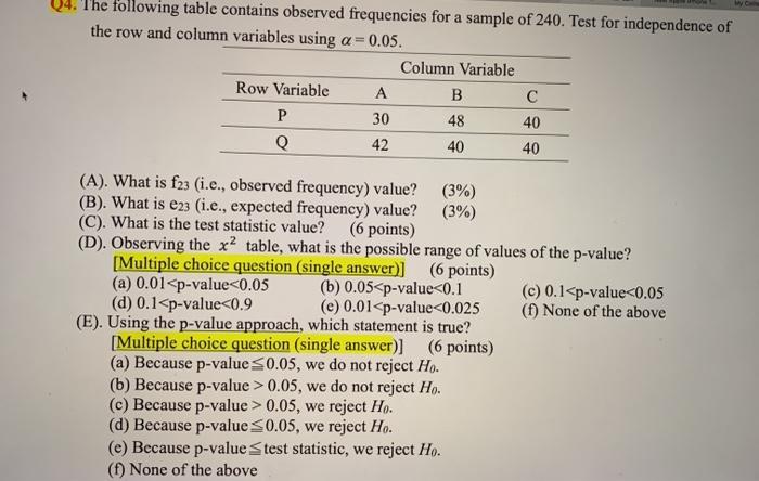 Solved Q4. The following table contains observed frequencies | Chegg.com