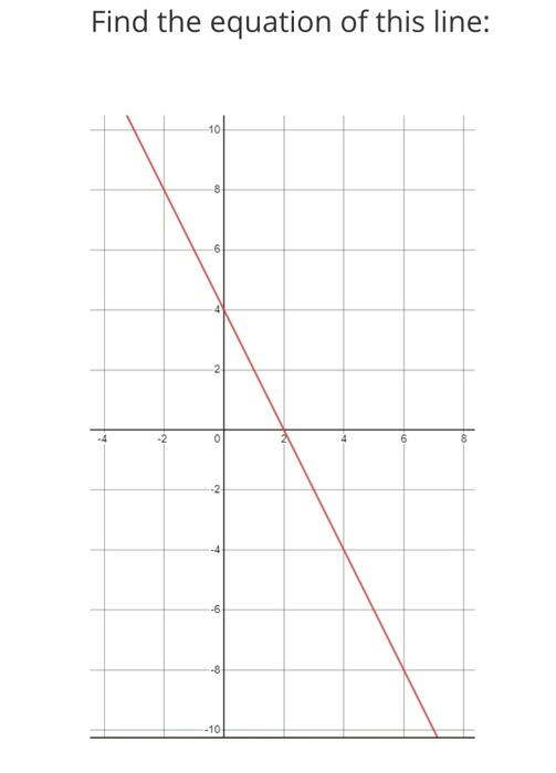 Solved Find the equation of this line: | Chegg.com