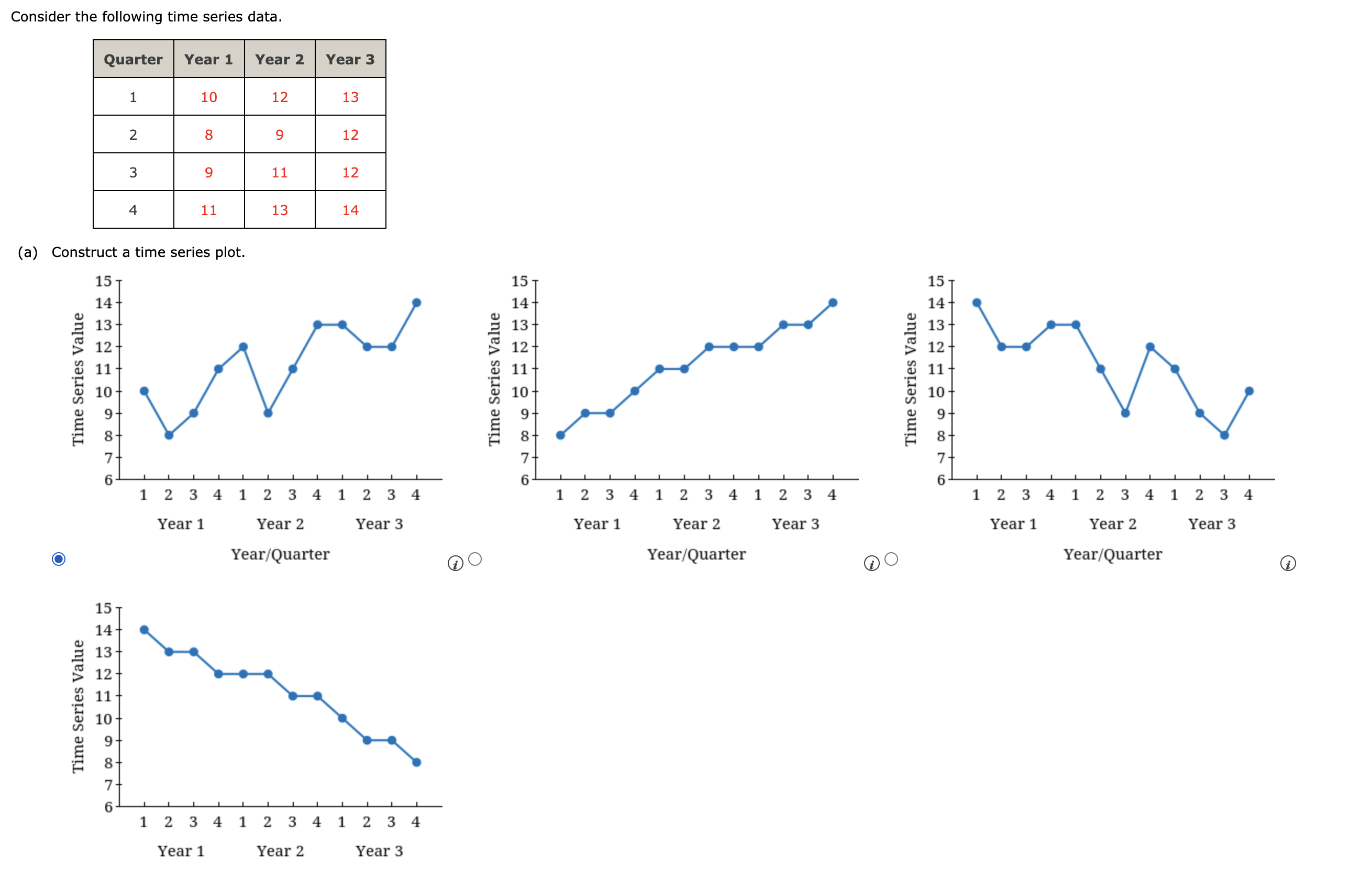Solved by an EXPERT Consider the following time series data.(a) | Chegg.com
