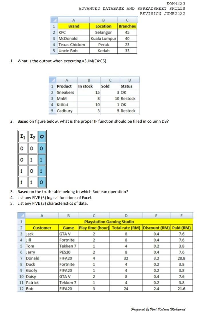 Solved KOM4223 ADVANCED DATABASE AND SPREADSHEET SKILLS | Chegg.com