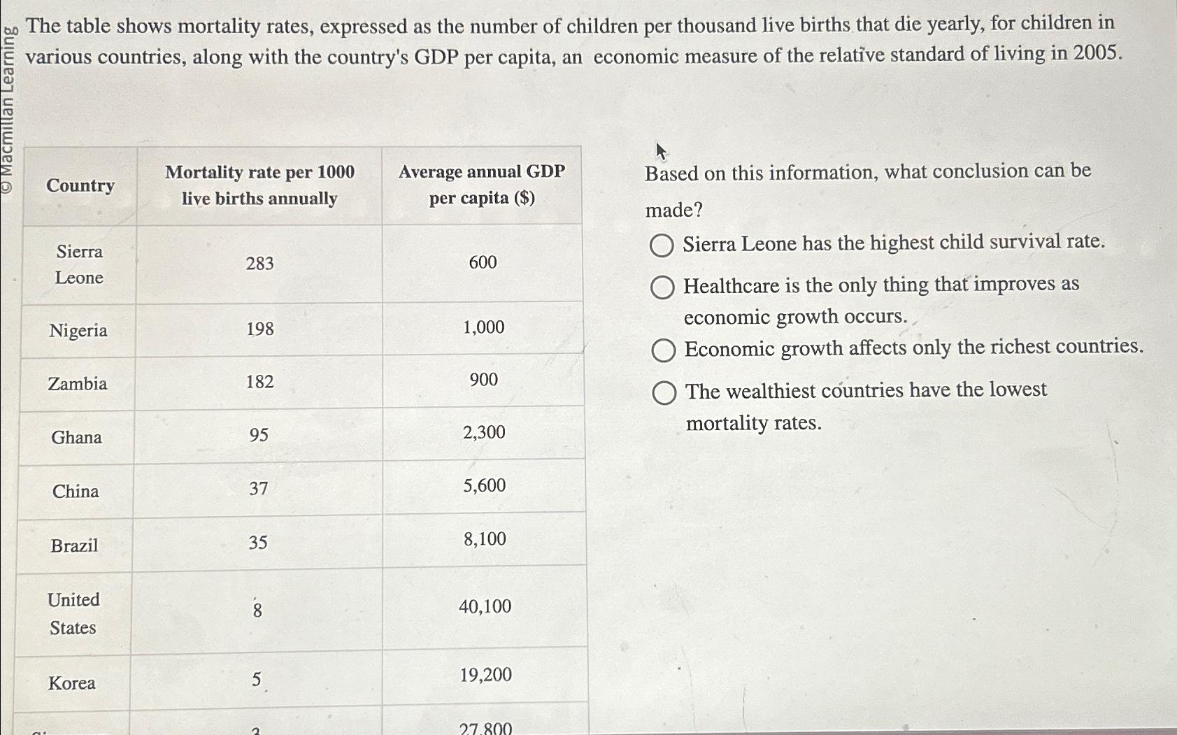 Solved The table shows mortality rates, expressed as the | Chegg.com