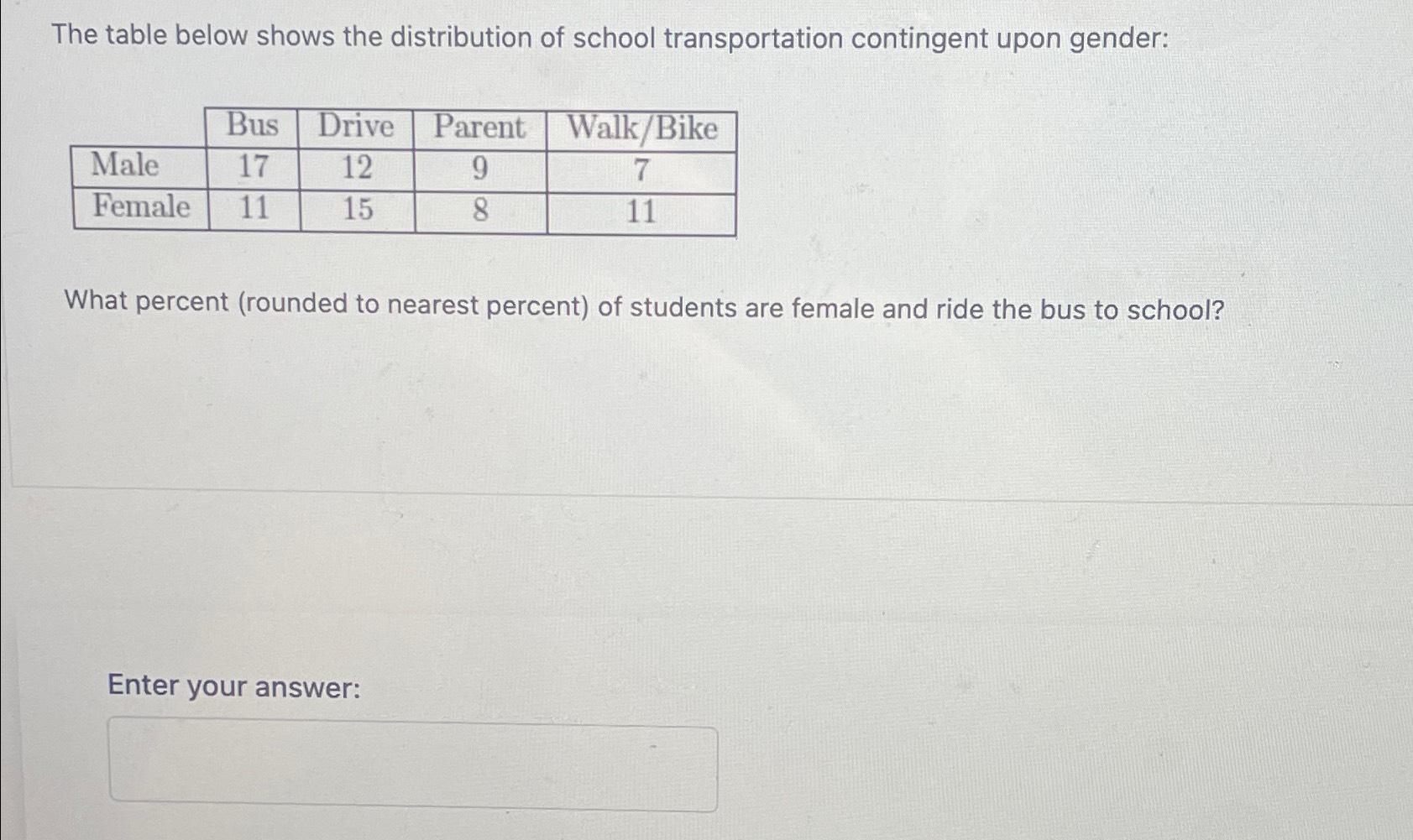 Solved The table below shows the distribution of school | Chegg.com