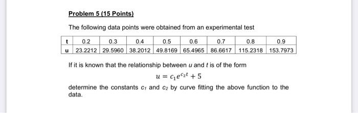 Solved 0.3 0.9 Problem 5 (15 Points) The following data | Chegg.com