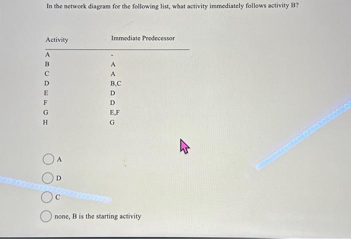 Solved In the network diagram for the following list, what | Chegg.com