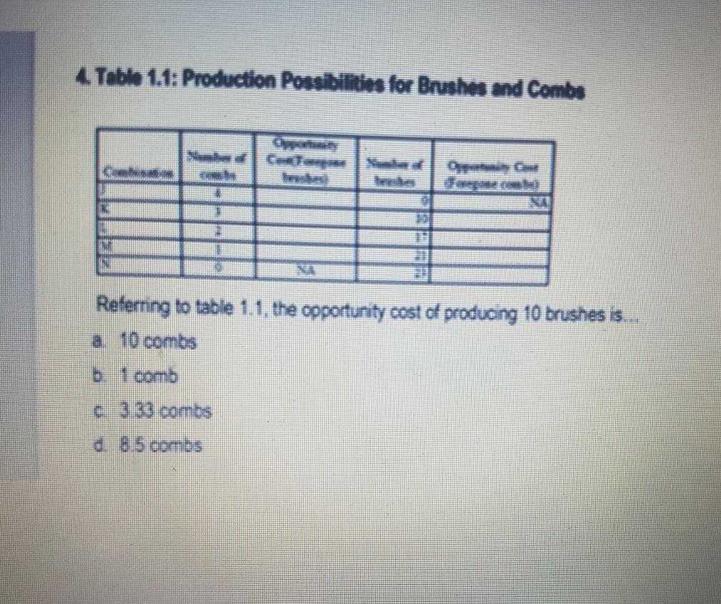 Solved 4. Tabla 1.1 Production Possibilities for Brushes