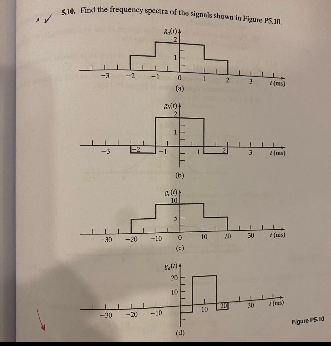Solved 5.10. Find the frequency spectra of the signals shown | Chegg.com