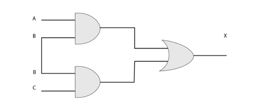 Solved Provide the Boolean Expression and the Truth Table | Chegg.com