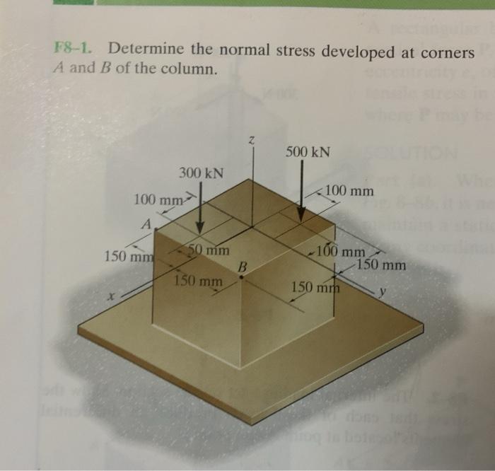 Solved F8-1. Determine The Normal Stress Developed At | Chegg.com