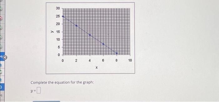 Solved Complete the equation for the graph: y= | Chegg.com