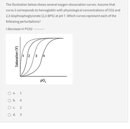 Solved The amino acid arginine contains a guanidino Rgroup