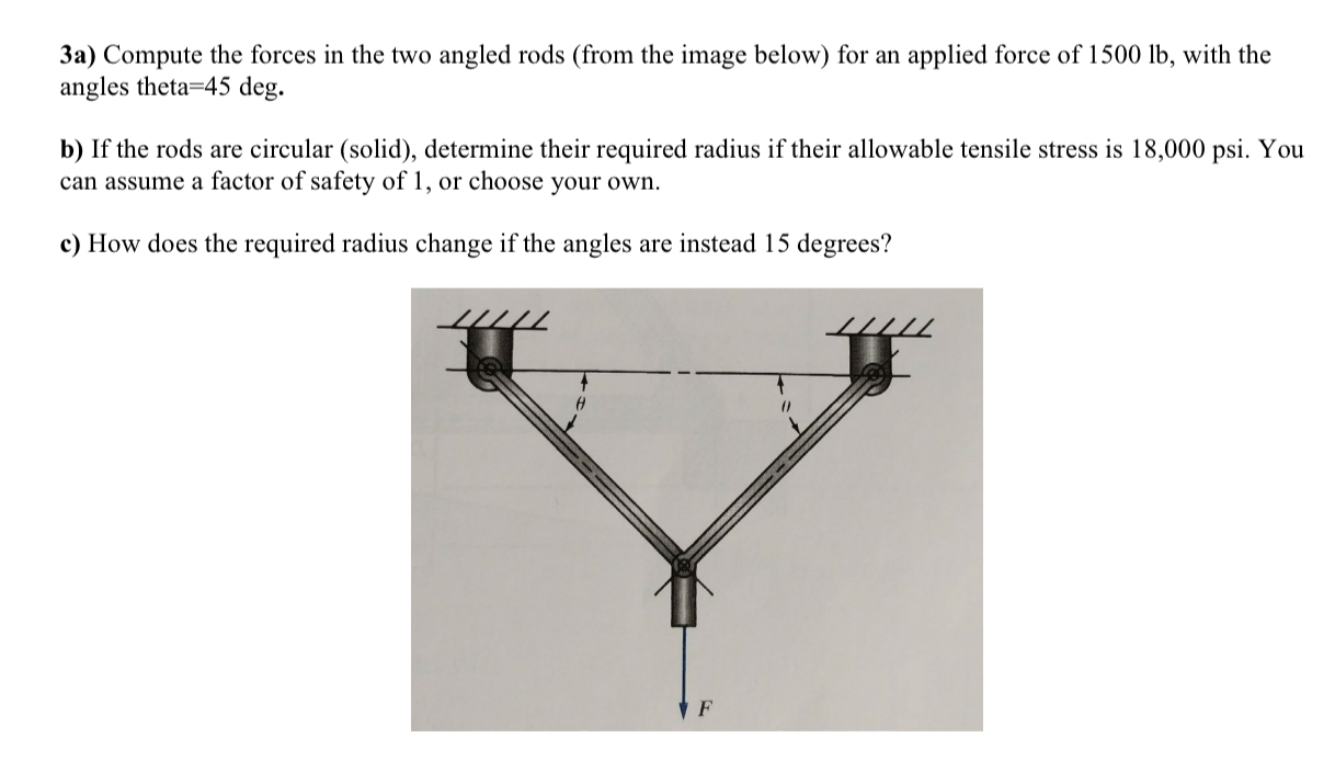 3a) ﻿Compute the forces in the two angled rods (from | Chegg.com