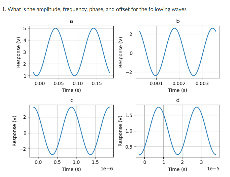 Solved What is the amplitude, frequency, phase, and offset | Chegg.com