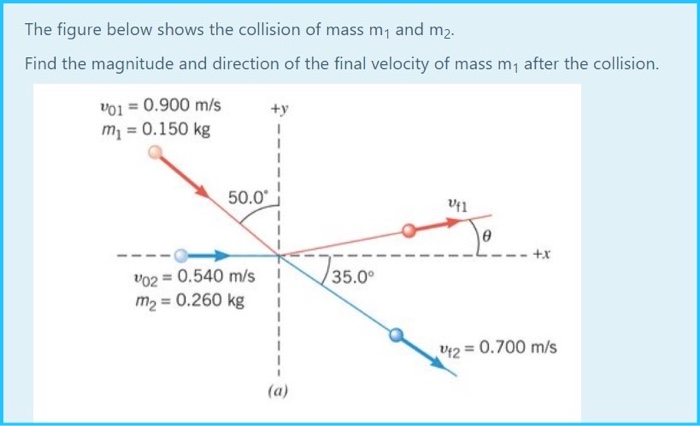 Mass Collision Example Solved The figure below shows the collision of mass my and | Chegg.com