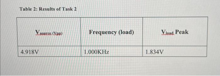 Solved what is the discussion for task 2 and the answer for | Chegg.com