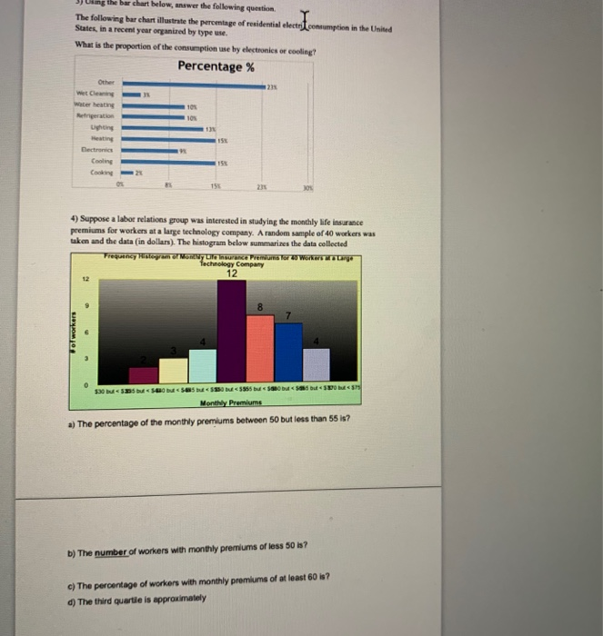 Solved mption in the United Uling the bar chart below, | Chegg.com