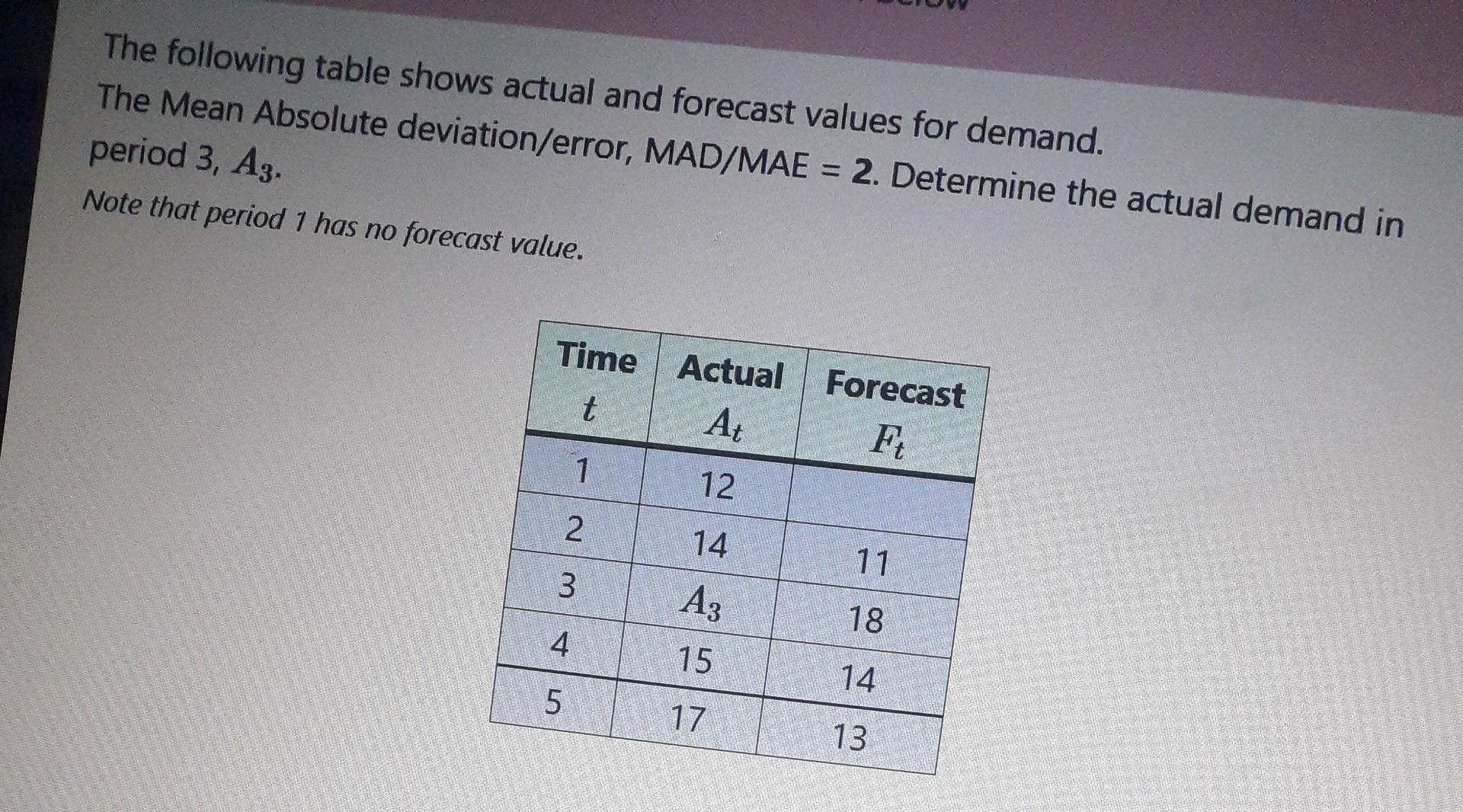 Solved The following table shows actual and forecast values | Chegg.com