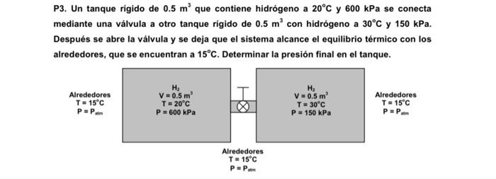 P3. Un tanque rígido de \( 0.5 \mathrm{~m}^{3} \) que contiene hidrógeno a \( 20^{\circ} \mathrm{C} \) y \( 600 \mathrm{kPa}