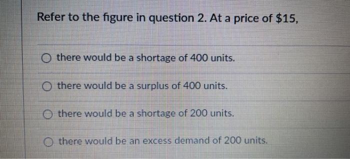 Solved Refer to the figure below. Equilibrium price and | Chegg.com