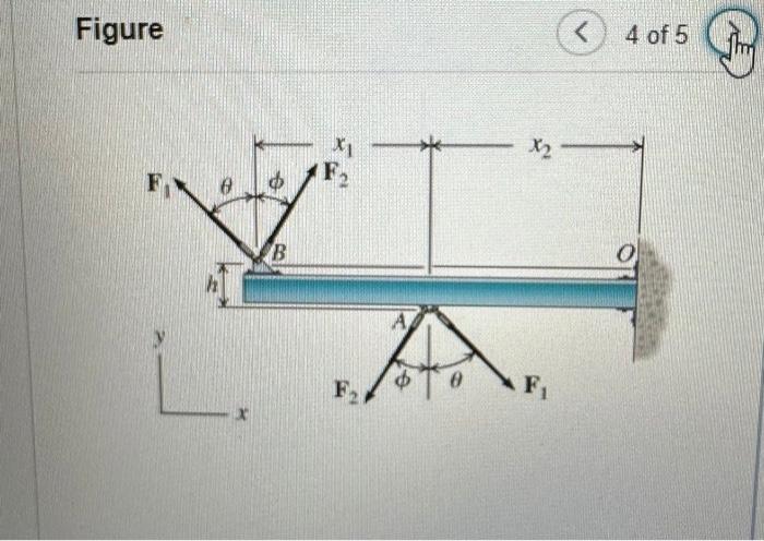 Solved Figure | Chegg.com