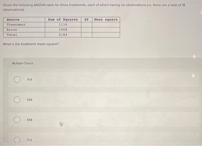 Solved Given the following ANOVA table for three treatments, | Chegg.com