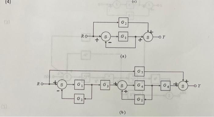 Solved Simplify The Control Block Diagrams Below And Find | Chegg.com