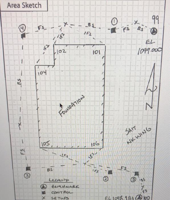Solved Using the differential levelling fieldnotes and | Chegg.com