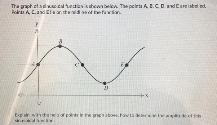 Solved The graph of a sinusoidal function is shown below. | Chegg.com