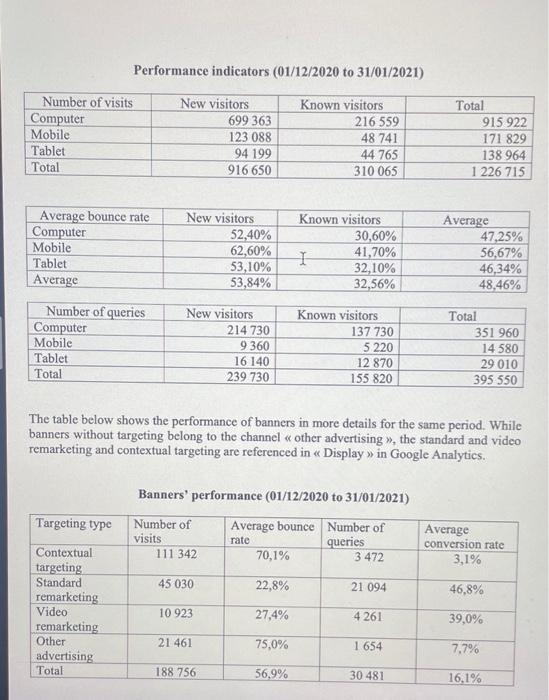 how was the drop out rate calculated to find the