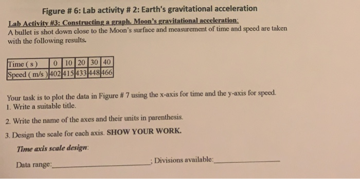 Solved Figure #6: Lab activity # 2: Earth's gravitational | Chegg.com